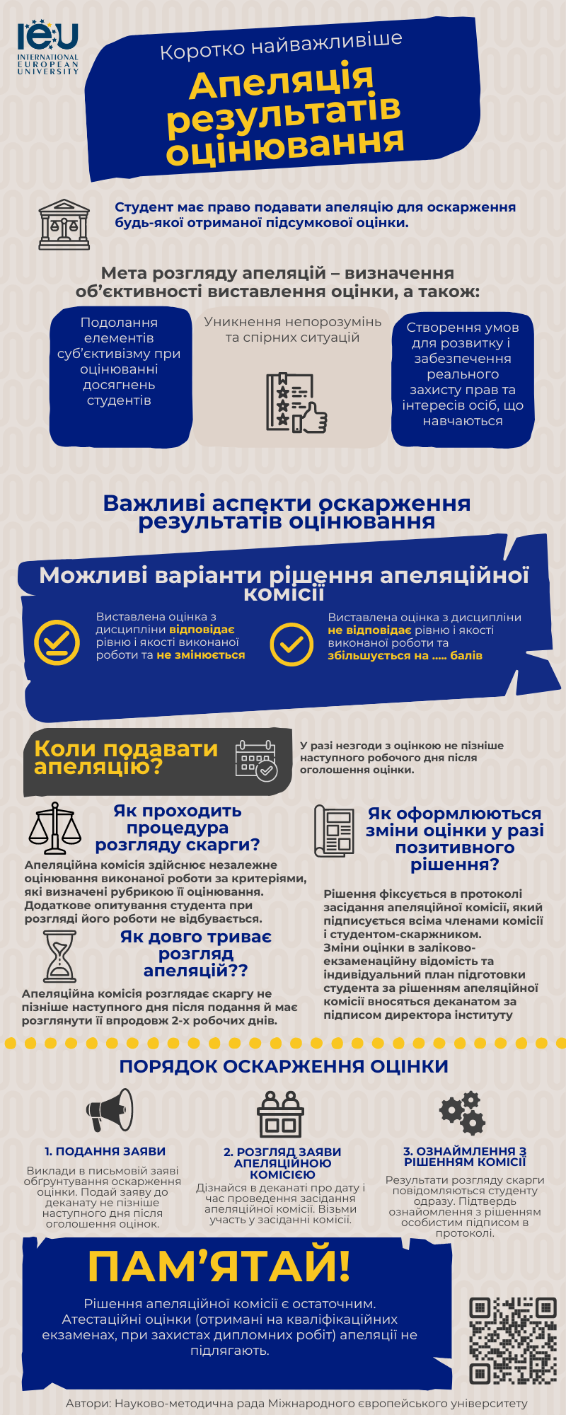 otsiniuvannia infohrafika