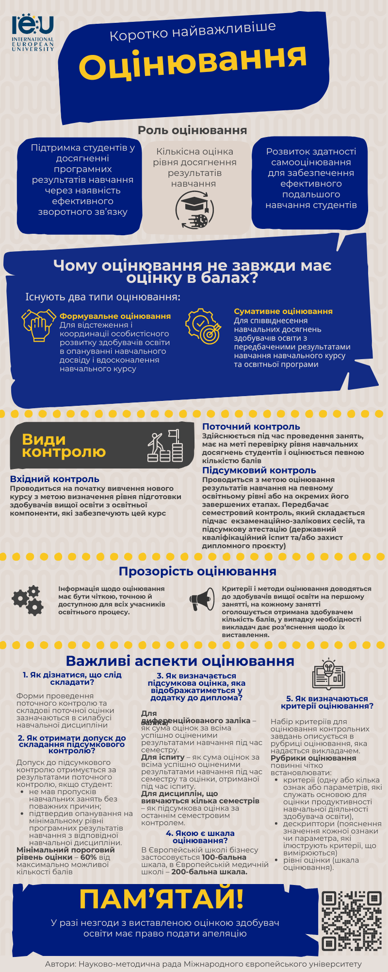 otsiniuvannia infohrafika